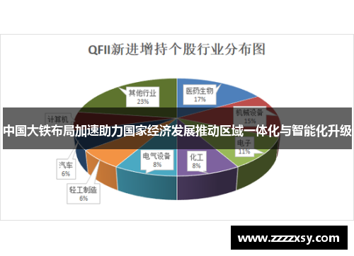 中国大铁布局加速助力国家经济发展推动区域一体化与智能化升级